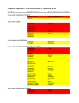 Drugs that may Cause or Worsen Symptoms of Myasthenia Gravis