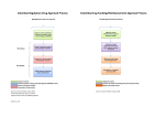 Colombia Regulatory and Funding Process Flowcharts