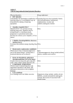 Annex 5 A list of drug induced/related physical disorders