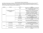 Moneran/Prokaryotic Organism Subclassification Kingdom? Division