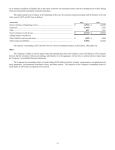 75 on its financial condition or liquidity due to the nature of known