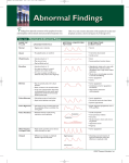 Normal and Abnormal Pulses