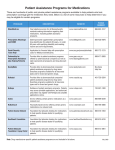 Patient Assistance Programs for Medications