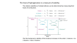 Catalytic Hydrogenation of Alkenes: Relative Stability of