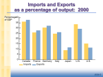 Mankiw 5/e Chapter 5: The Open Economy