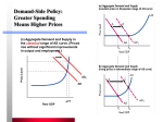 Ch12-- Fiscal Policy