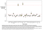 Supplementary Figure S3 (ppt 134K)