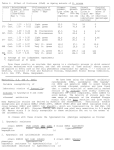 Table 2.  Effect of Cortisone (20uM) on Ageing mutants... |strain | Malondialdehyde     |UV-fluorescence of