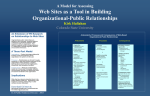 Web Sites as a Tool in Building Organizational