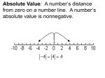 State of Tennessee Algebra 1 Vocabulary