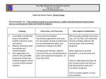 Climate Change Adaptation and MItigation