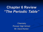 Chapter 6 Review “The Periodic Table”