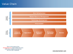 Porter’s Five Forces Checklist