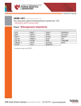 gene list