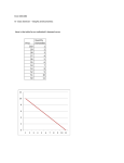 Week 2 Demand Graph