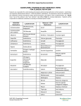 NUR 2261L: Supporting Documentation GUIDELINES: PHARMACOLOGY RESEARCH ITEMS FOR CLINICAL ROTATION