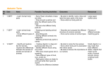 Autumn Term Week Date Aims Possible Teaching Activities