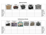 Rock Identification Chart