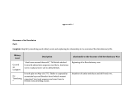 Appendix C Outcomes of the Revolution Part 1 Complete the grid by