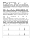 INV 12B MOTION WITH CHANGING SPEED DRY LAB DATA