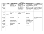 The New and Improved Taxonomy Chart