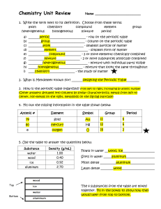 Classification of