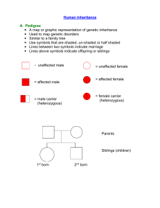 Human Inheritance