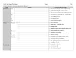 Cell Cycle Stages Worksheet