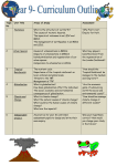 Topic No Unit Title Areas of Study Assessment 1 Tectonics What is