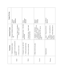 Structure of Seed Plants