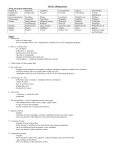 SNC2D – Biology Review