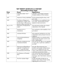 Top Twenty Dates in U.S. History Handout