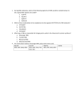 During DNA replication, which of the following segments of DNA