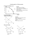 Essential graphs for AP Microeconomics