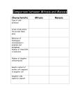 Comparison between Mitosis and Meiosis