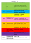 Word Class Chart - Elburton Primary School