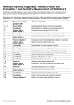 Numicon Kit 3 Activity Group Summaries: Getting Started