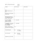 Rubric: Cell specialization project