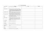 Frayer Model / Economic Understandings