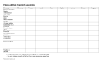 Planets and Their Properties/Characteristics