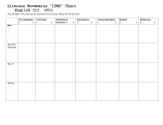 Literary Movements “ISMS” Chart