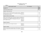 NAEP Economics Grade 8