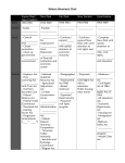 Reform Movements Chart