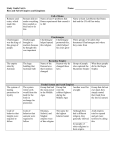 Unit 6—Rise and Fall of Empires and Kingdoms