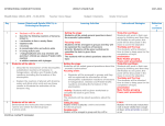 INTERNATIONAL COMMUNITY SCHOOLWEEKLY LESSON