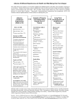 Adverse Childhood Experiences and Health and Well