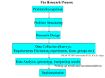 The Research Process