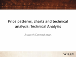 Charting and Technical Analysis