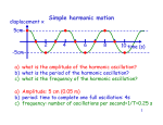 ProblemsOscillations