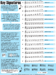 Key Signatures